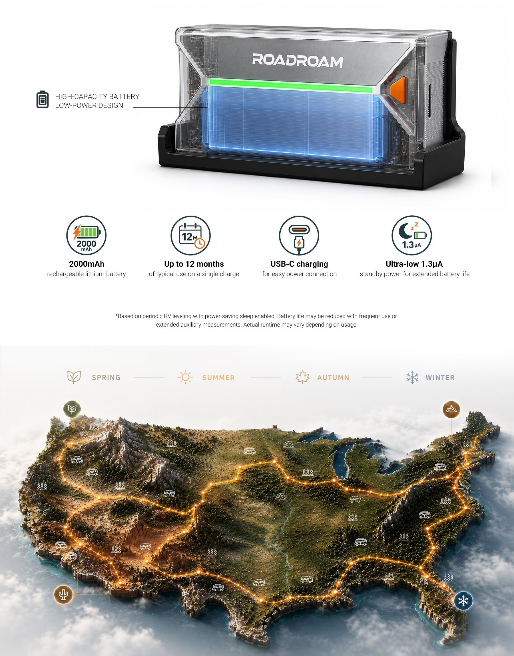 ROADROAM battery life, charging details, and four-season RV travel across the United States