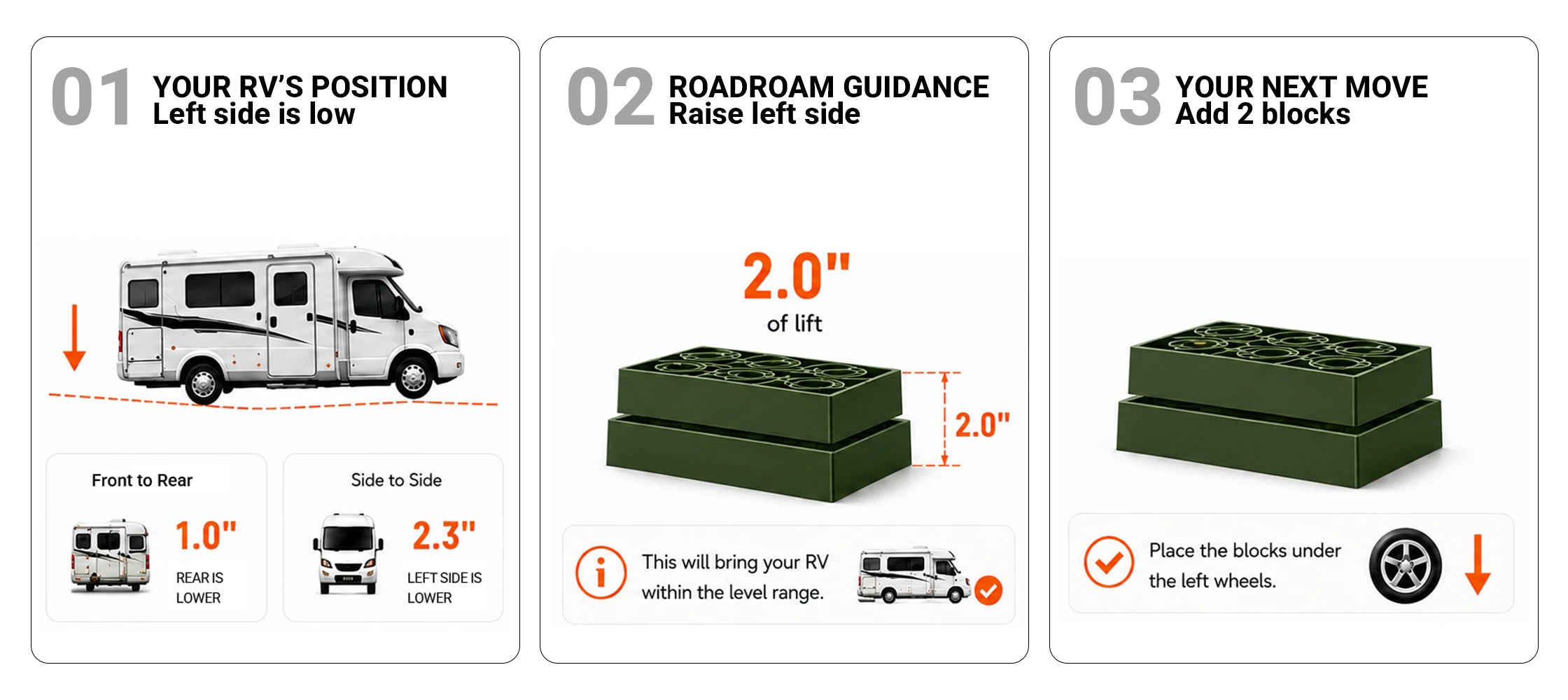 RV position, ROADROAM guidance, and the next move