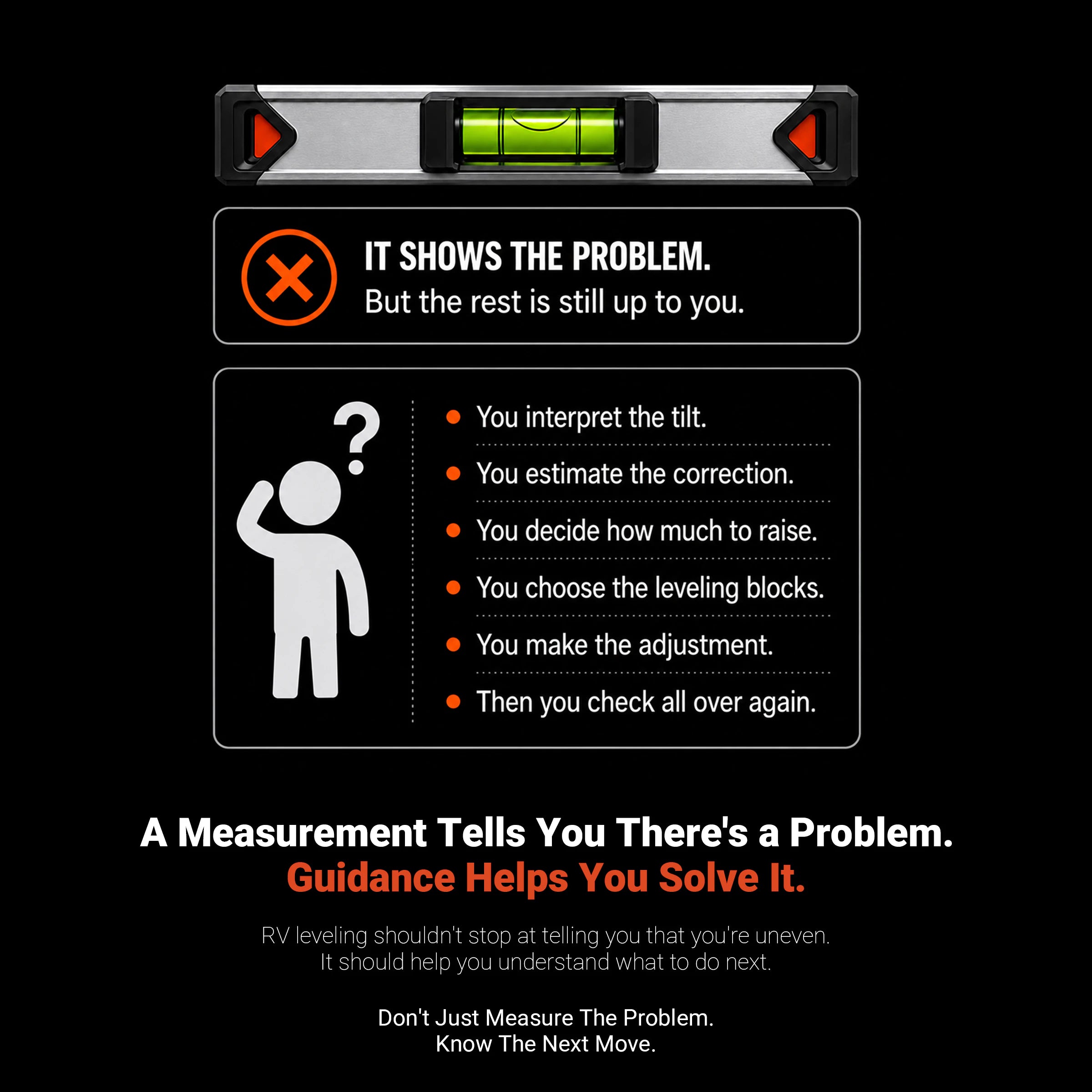 The measurement problem and the value of guidance