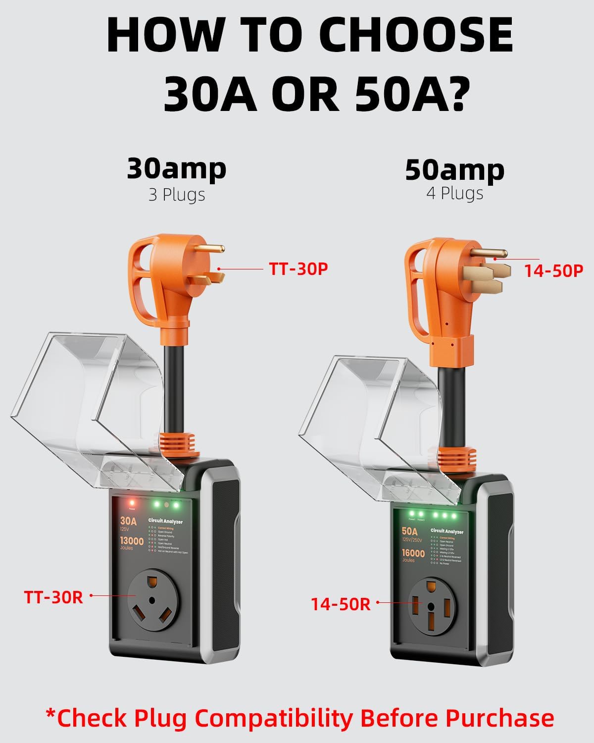 RV Surge Protector 50 amp