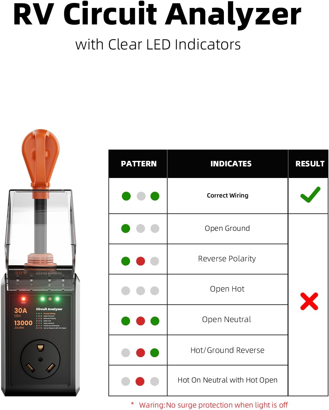 RV Surge Protector 50 amp