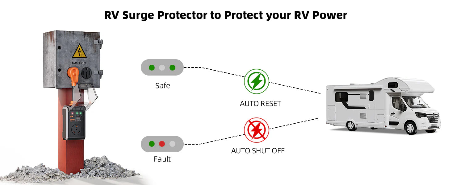 30-amp RV surge protector reset and shutoff behavior