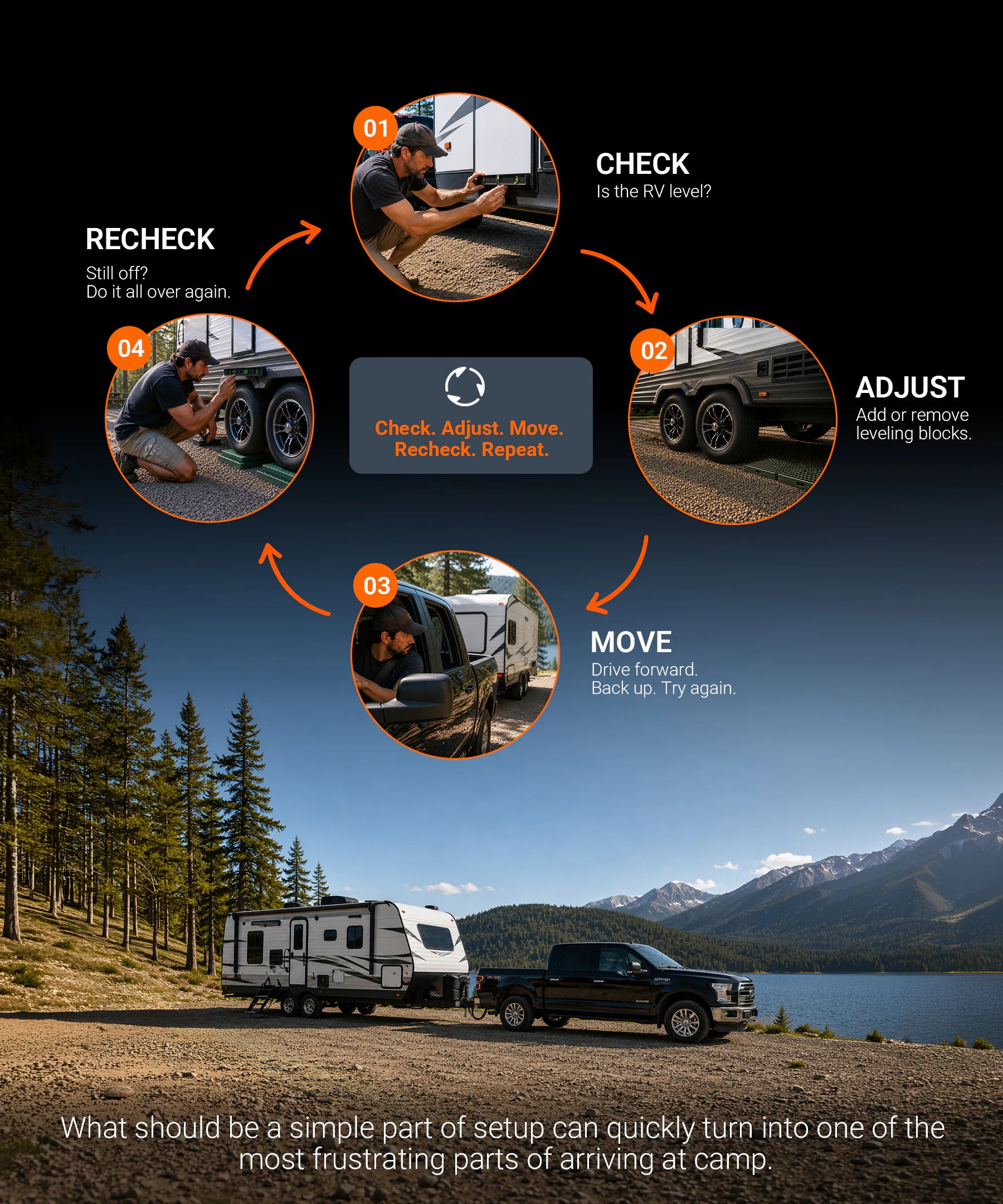 Traditional RV leveling trial-and-error cycle